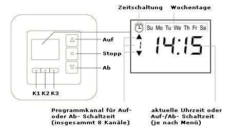 Rückseite - JAROLIFT®™ 1-Kanal Funkempfänger Timer für Rohrmotoren