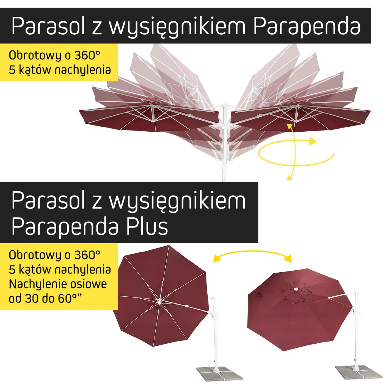 Porównanie parasola bocznego parapenda i parapenda Plus z obrotem 360° i kątami nachylenia
