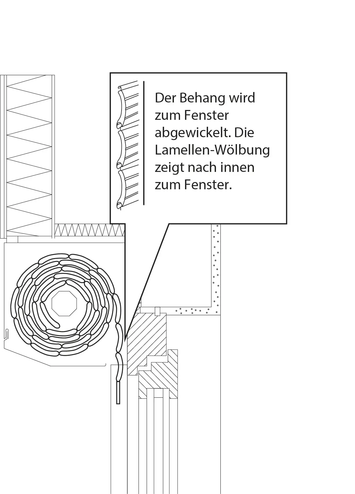 Querschnitt einer Jalousie, die zum Fenster abgewickelt wird, mit Lamellen-Wölbung nach innen