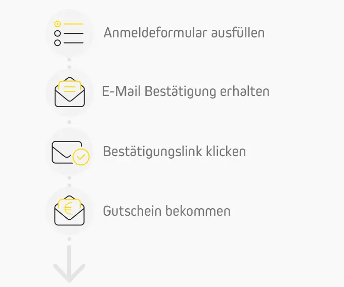 Schritt-für-Schritt-Anleitung zur Newsletter-Anmeldung und Gutschein-Erhalt