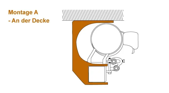 Diagramm der Deckenmontage eines Kombihalters für Gelenkarmmarkise Easy
