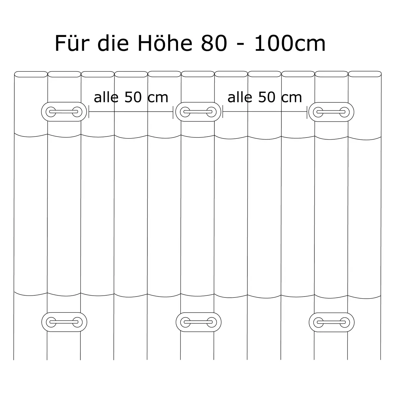 Schema der PVC Sichtschutzmatte mit Ösen, Text Für die Höhe 80–100 cm und alle 50 cm