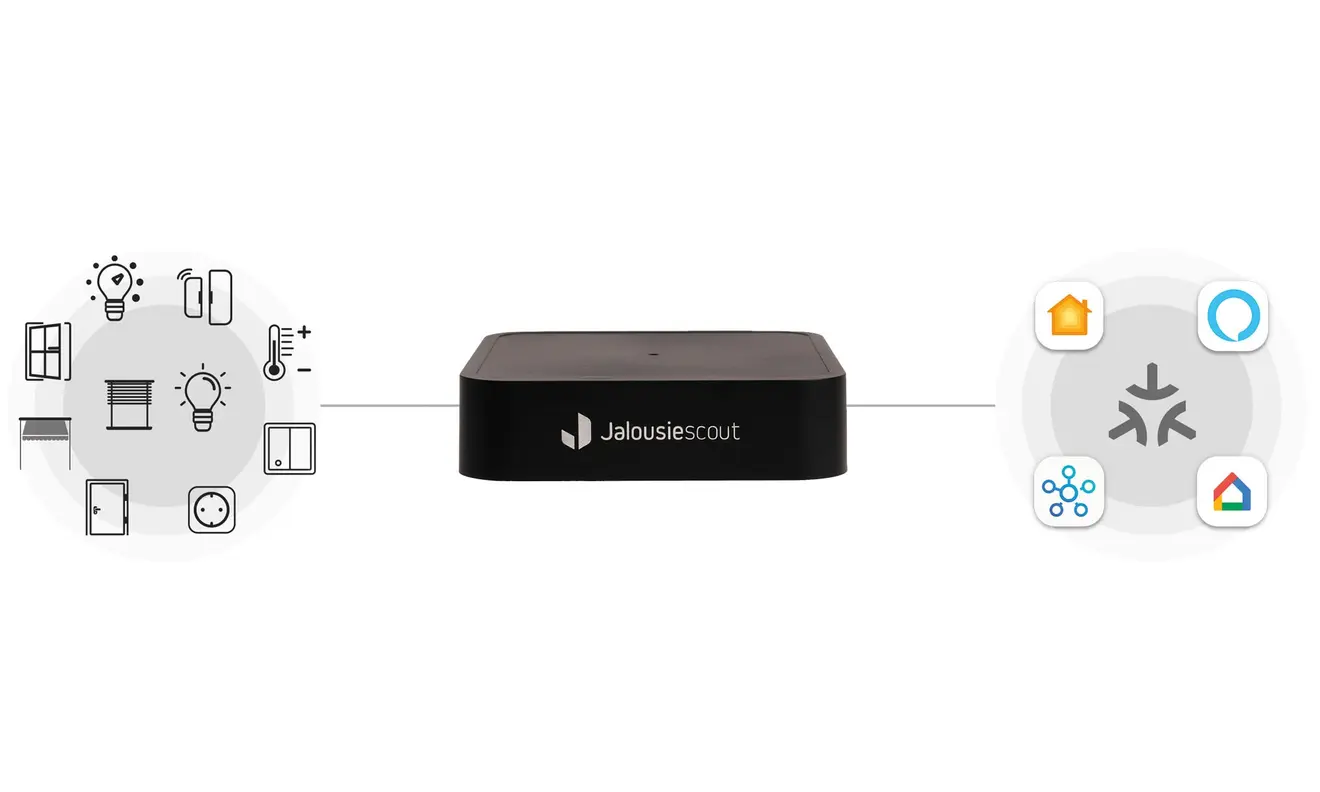 Smart-Home-Bridge JS, zentraler Hub für Matter-Standard, verbindet verschiedene Geräte und Systeme